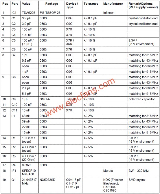 TDA5225評估板材料清單(BOM)  www.asorrir.com