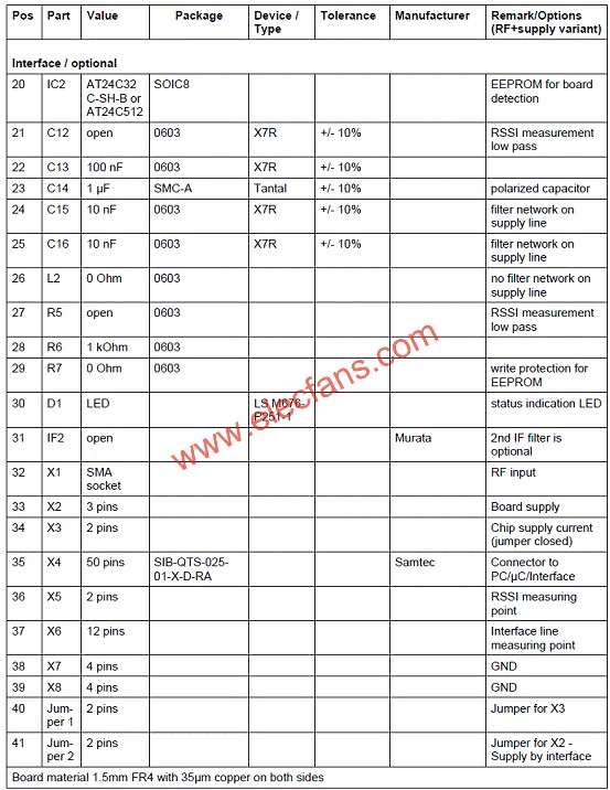 TDA5225評估板材料清單(BOM)  www.asorrir.com