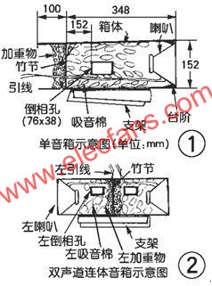單音箱與雙聲道連體音箱示意圖  www.asorrir.com