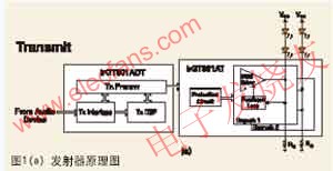 散射式紅外光如何工作 www.asorrir.com