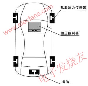 胎壓監測系統組成圖 www.asorrir.com