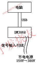 硬件連接示意圖 www.asorrir.com