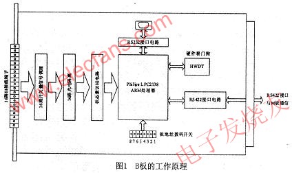 B板的工作原理 www.asorrir.com