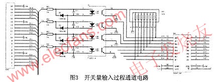 開關量輸入過程設計 www.asorrir.com