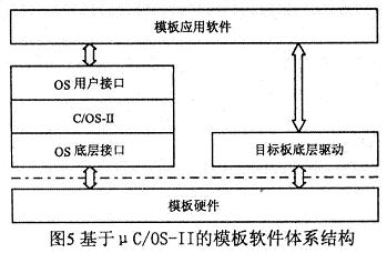 軟件的層次結構