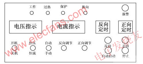 控制盒 www.asorrir.com
