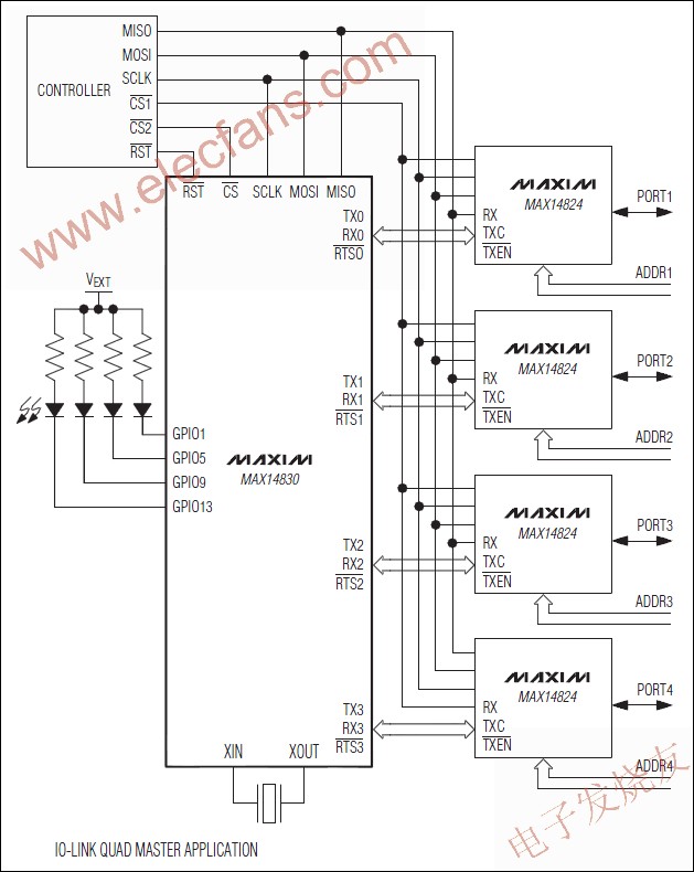 MAX14830 四通道通用異步收發器(UART) www.asorrir.com