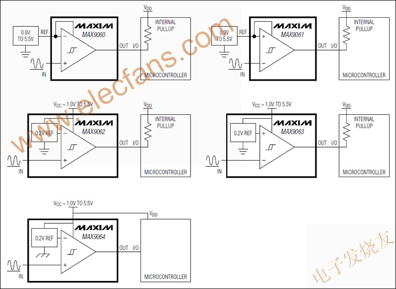 MAX9060–MAX9064 超小尺寸單路比較器 www.asorrir.com