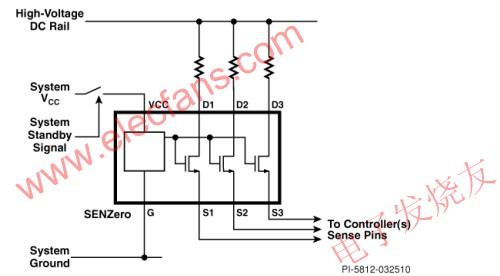 SENZero的典型應用 www.asorrir.com