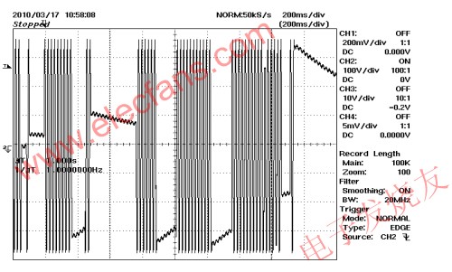 CAPZero 265 VAC/50 Hz，空載;VIN 100 V/div www.asorrir.com