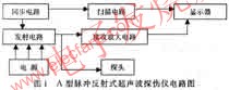 A型脈沖反射式超聲波探傷儀，其電路方框圖 www.asorrir.com