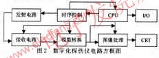 數字化探傷儀 www.asorrir.com