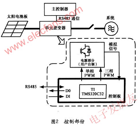每個單元逆變器的控制部分 www.asorrir.com