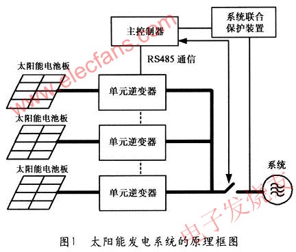 大規模太陽能發電系統的原理框圖 www.asorrir.com