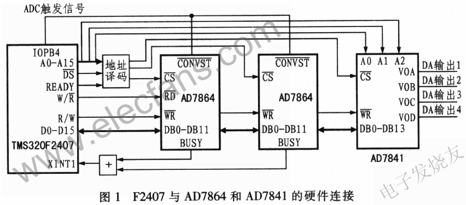AD7864與F2407的接口電路 www.asorrir.com