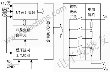 X931x系列DCP的內部結構 www.asorrir.com
