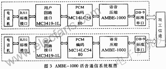 AMBE-1000語音通信框圖 www.asorrir.com