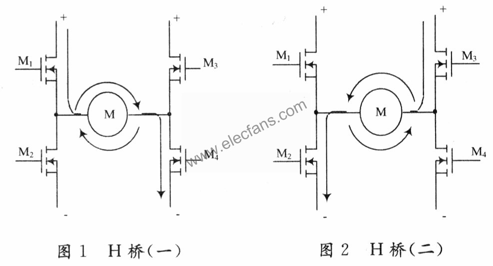 由4個N溝道MOs管(M1～M4)和一個電機(M)組成的H橋  www.asorrir.com