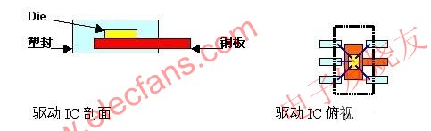 LED光源工作方式 www.asorrir.com