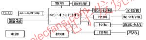 系統(tǒng)總體構成圖 www.asorrir.com