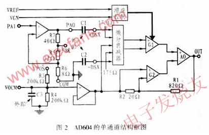內部結構及工作原理 www.asorrir.com