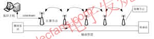 輸油管泄漏監測系統組成 www.asorrir.com