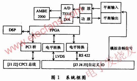 整個(gè)語音系統(tǒng)的原理框圖 www.asorrir.com