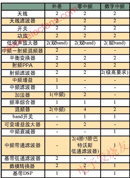 三種結(jié)構(gòu)的終端系統(tǒng)模塊數(shù)對(duì)比 www.asorrir.com