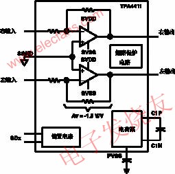 TPA611xA2耳機放大器的典型應用電路 www.asorrir.com