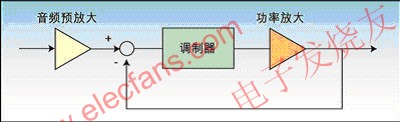 單片D類音頻放大器的組成 www.asorrir.com