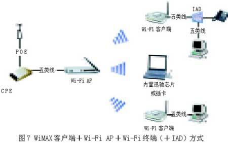 計世網:八種固定WiMAX接入方案