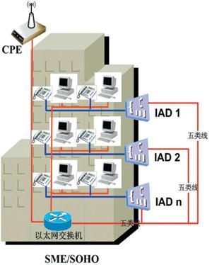 計世網:八種固定WiMAX接入方案