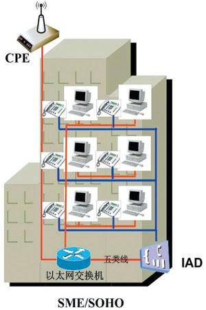 計世網:八種固定WiMAX接入方案