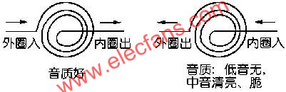 電感線圈接法  www.asorrir.com