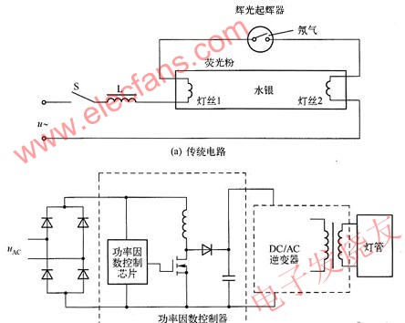 熒光燈電源電路圖 www.asorrir.com