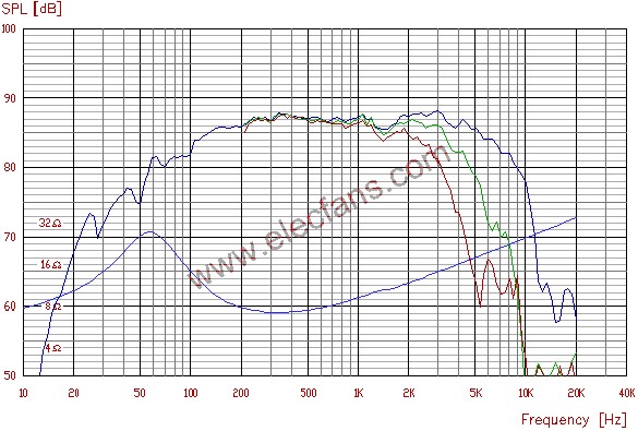 下面是VIFA的P13WH-00-08的外形、頻響圖  www.asorrir.com