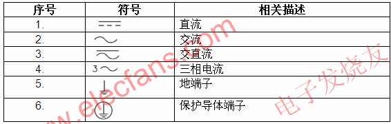 常見標(biāo)識及說明 www.asorrir.com