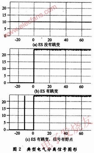 典型的電氣分離信號圖形 www.asorrir.com
