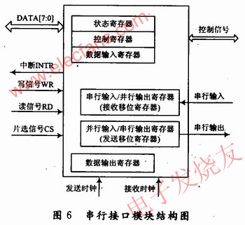 典型的串行接口模塊 www.asorrir.com