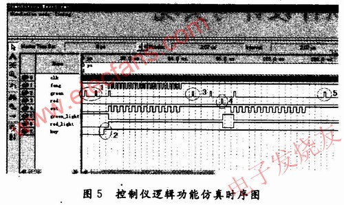 CPLD電路邏輯功能仿真時序圖 www.asorrir.com