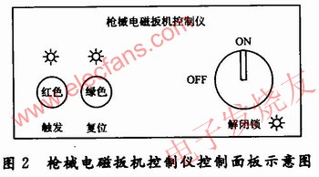 　槍械電磁扳機控制儀控制面板示意圖 www.asorrir.com