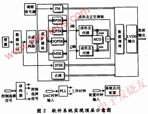 軟件系統 www.asorrir.com