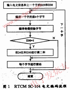 整個編碼程序流程圖 www.asorrir.com