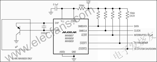 MAX6657/MAX6658/MAX6659精密的，雙通道數字溫度傳感器 www.asorrir.com