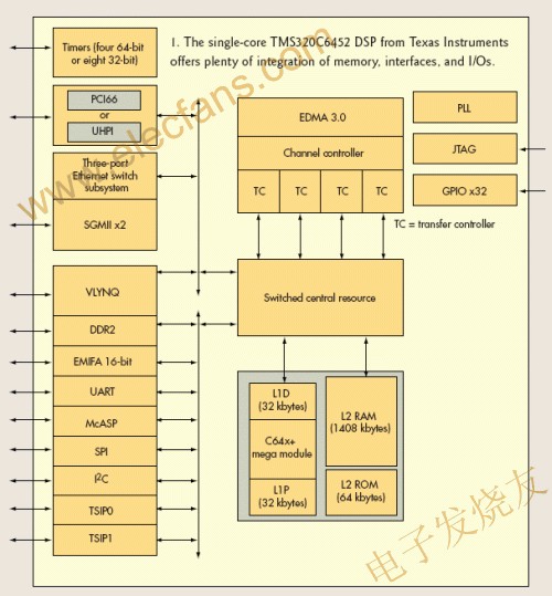 TI的TMS320C6?52 www.asorrir.com