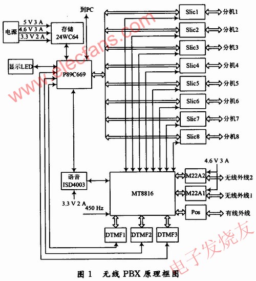 　硬件連接圖 www.asorrir.com