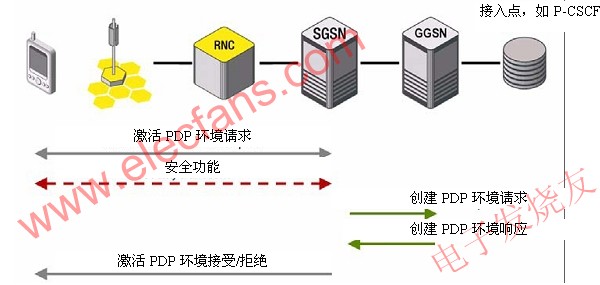 PDP環(huán)境激活程序 www.asorrir.com