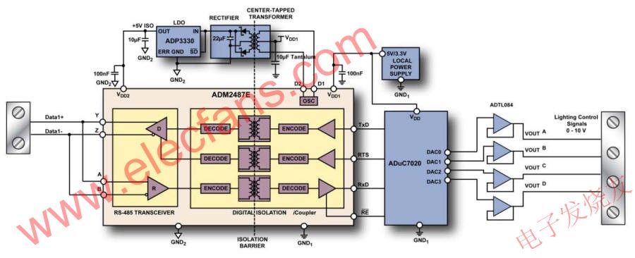 ADM2487E DMX512接收器框圖 www.asorrir.com