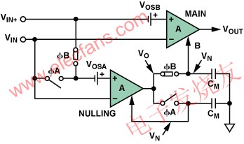 自穩(wěn)零型放大器的階段B：自穩(wěn)零階段 www.asorrir.com