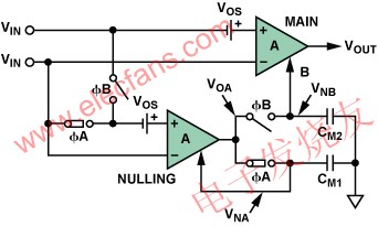 自穩(wěn)零型放大器的階段A：零點(diǎn)校準(zhǔn)階段 www.asorrir.com